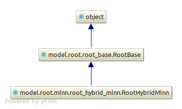 root_hybrid_mlnn.png