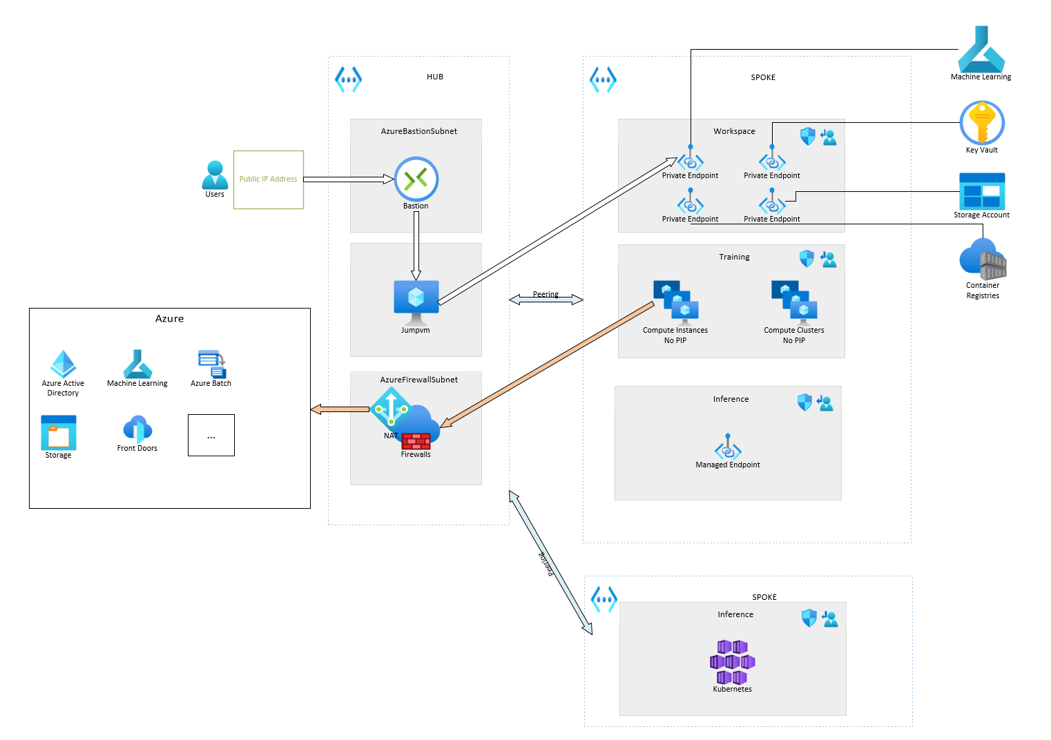 architectureschema.png