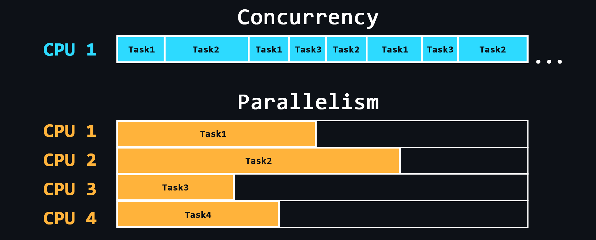 concurrency-parallel.png