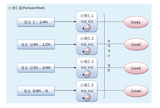 forkjoin-pool.png