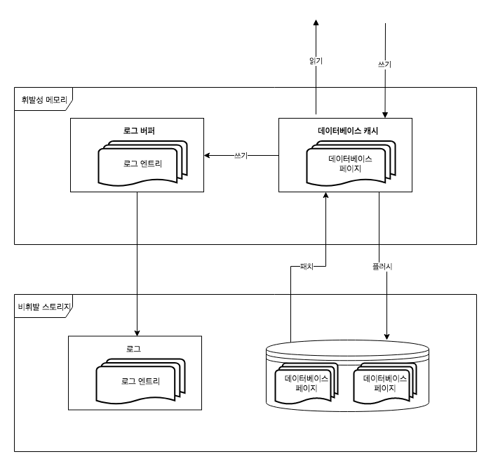 mysql-transaction-component.png