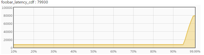 foobar_latency_cdf.png