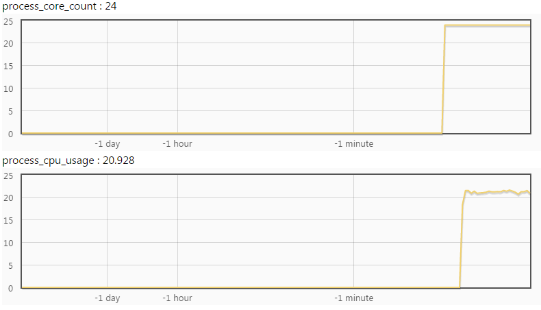 high_cpu_usage.png