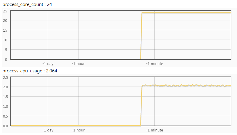 normal_cpu_usage.png