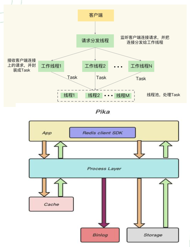 pika-storage-engine.png