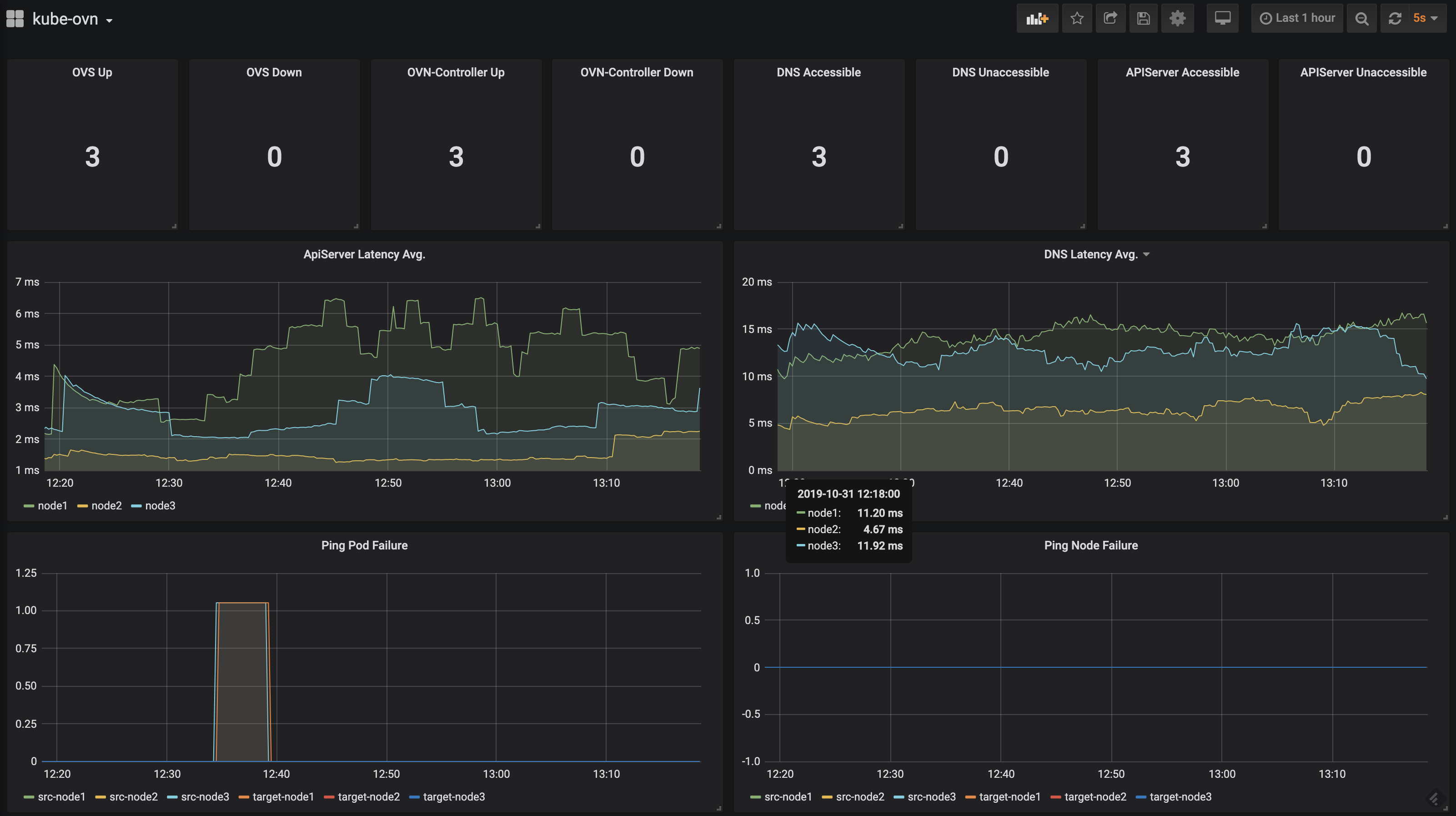 pinger-grafana.png