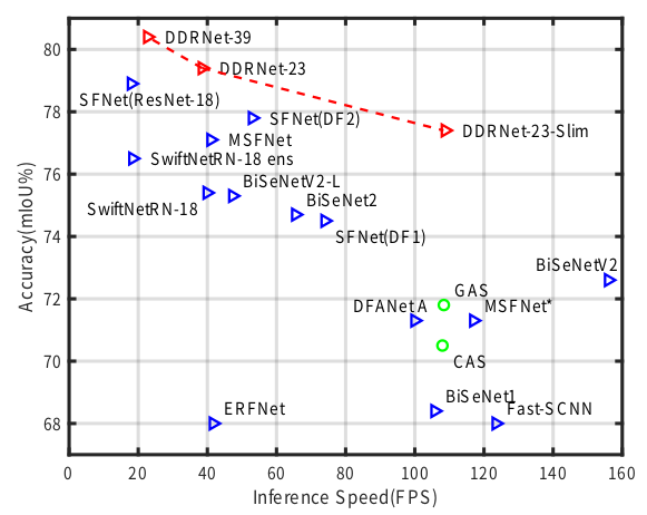 ddrnet.png