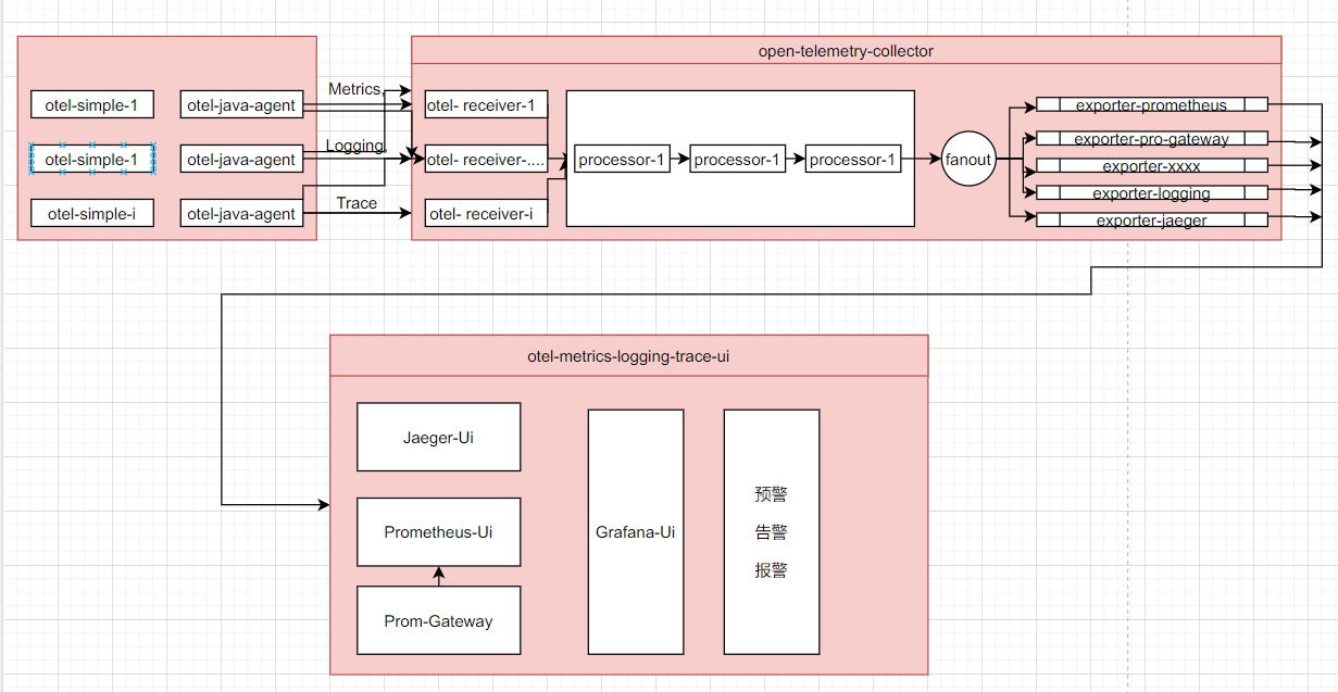 otel-guides-arch.png