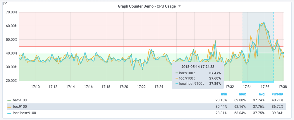 grafana_graph_counter_demo_v2.png