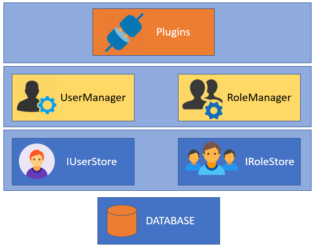 aspnet-core-identity-04.png