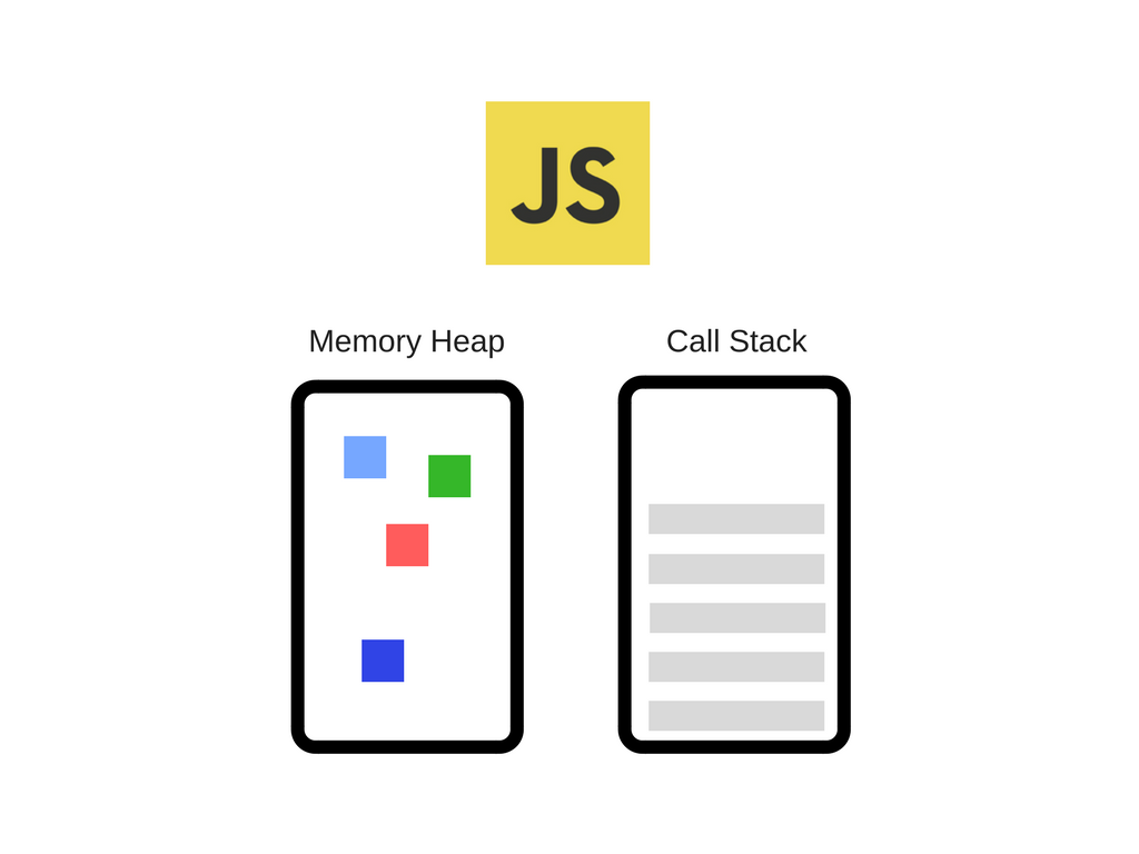 memory-heap-call-stack.png