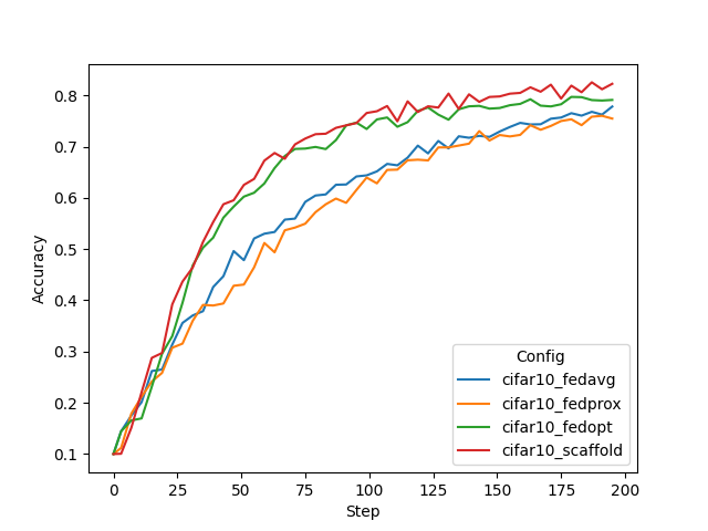 fedopt_fedprox_scaffold.png