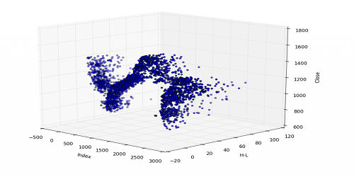 3D-Matplotlib.png