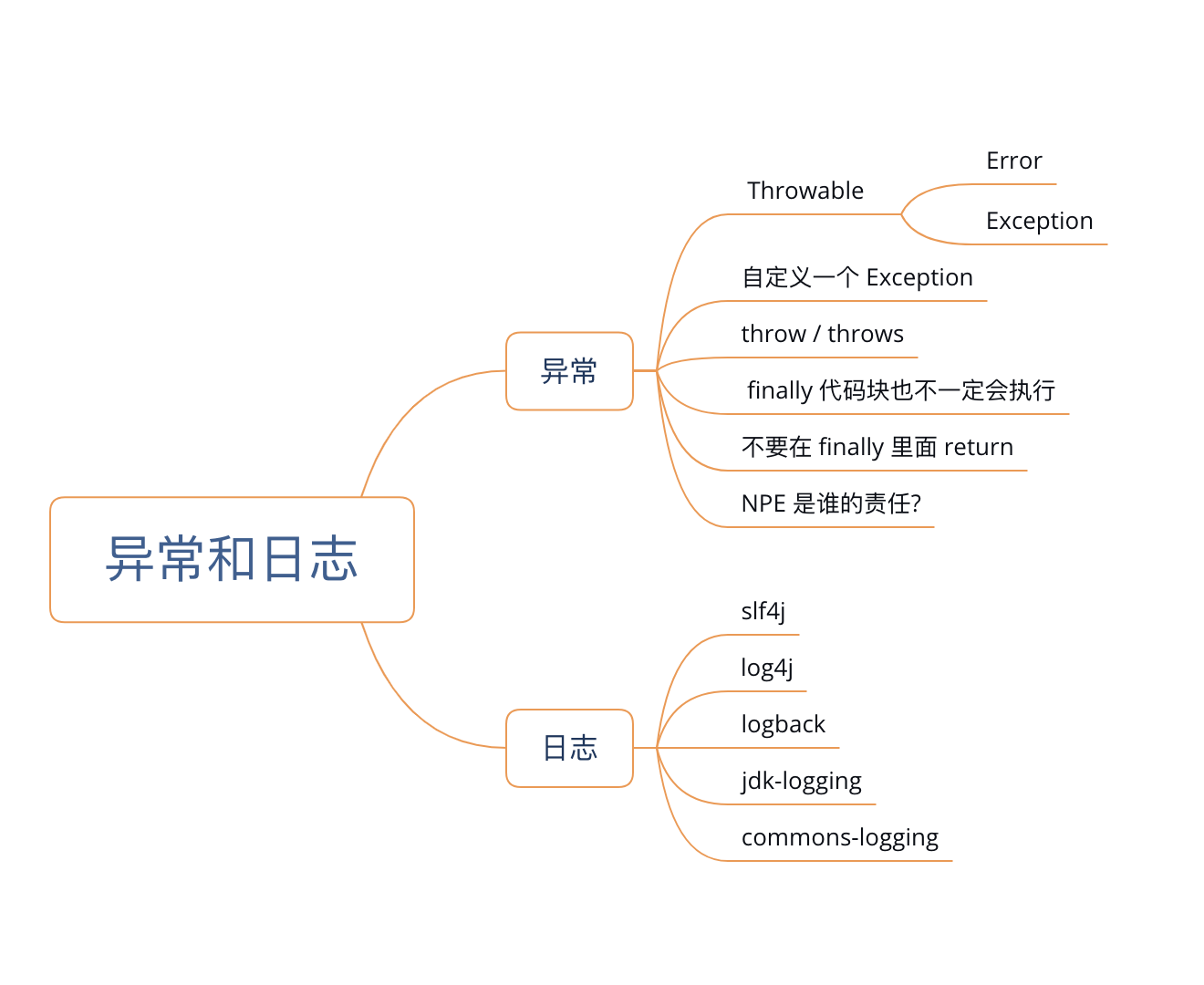 CH05-guideline.png