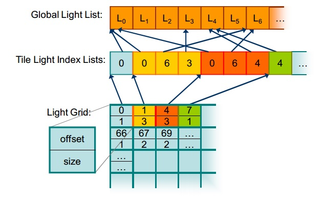 tiledatastructure.png