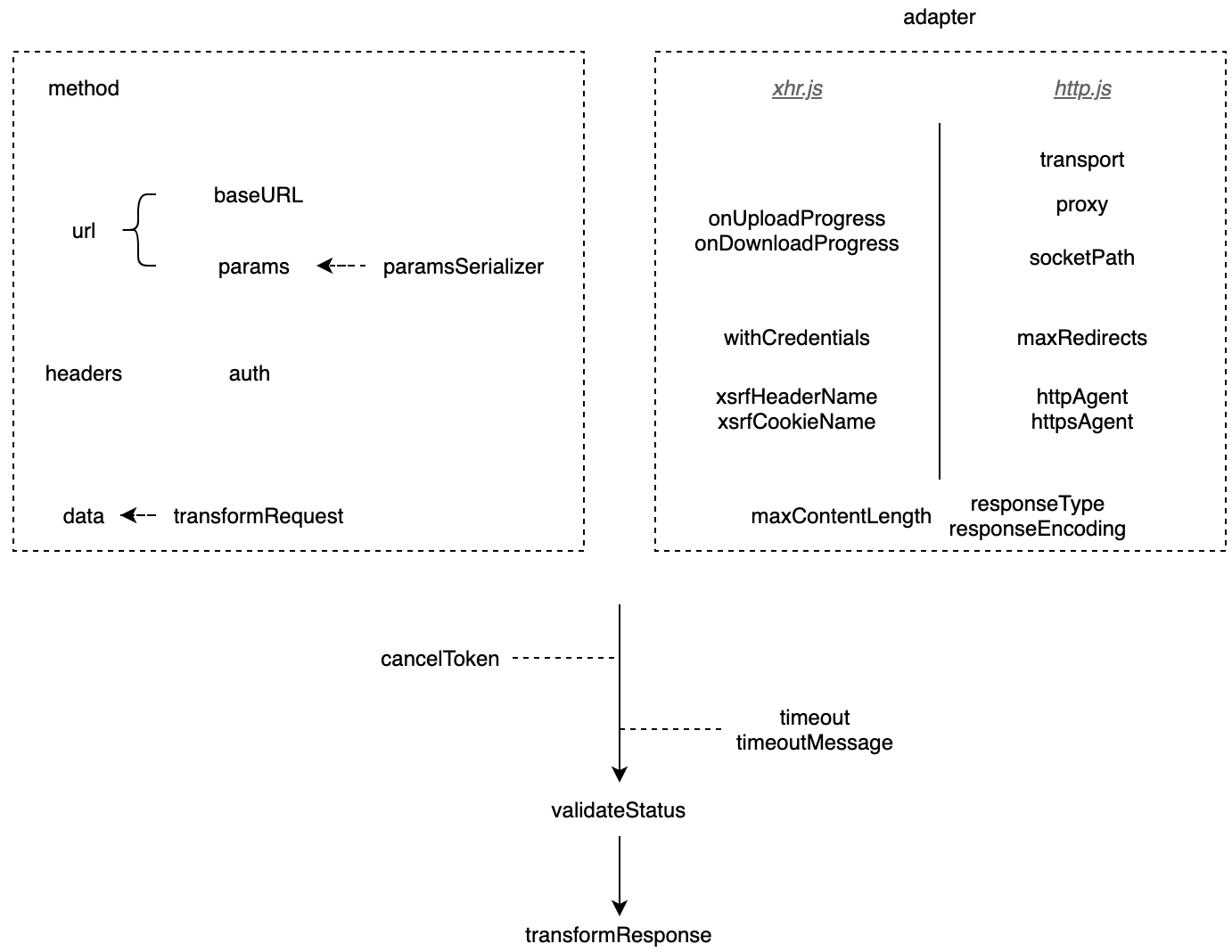 axios-configs.png