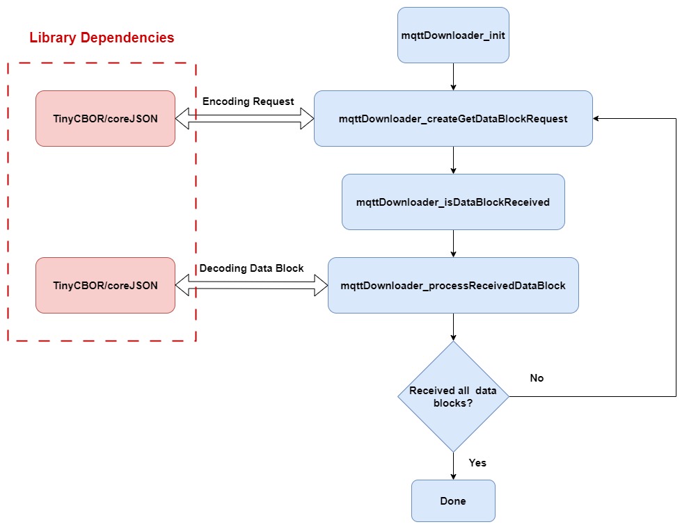 MqttStreams_flowChart.jpg