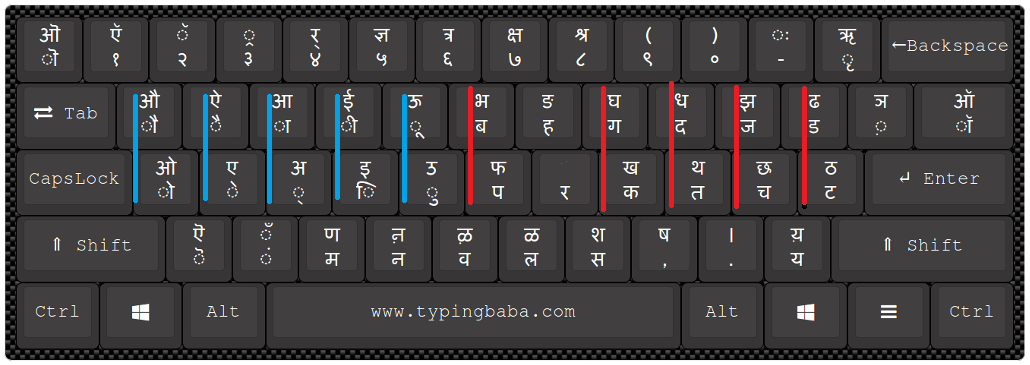 inscript_layout_consonent_positions.png