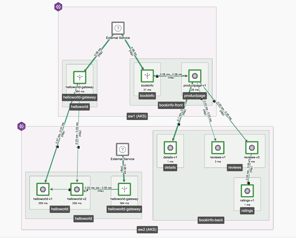 service-graph.png