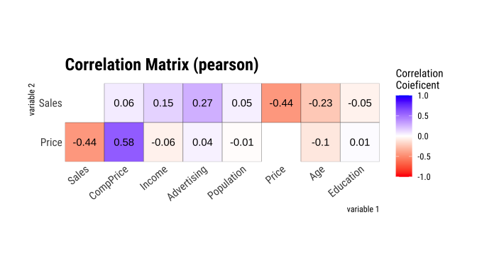 README-plot_correlate2-1.png