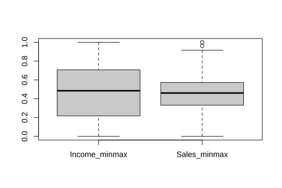 README-standardization-1.png