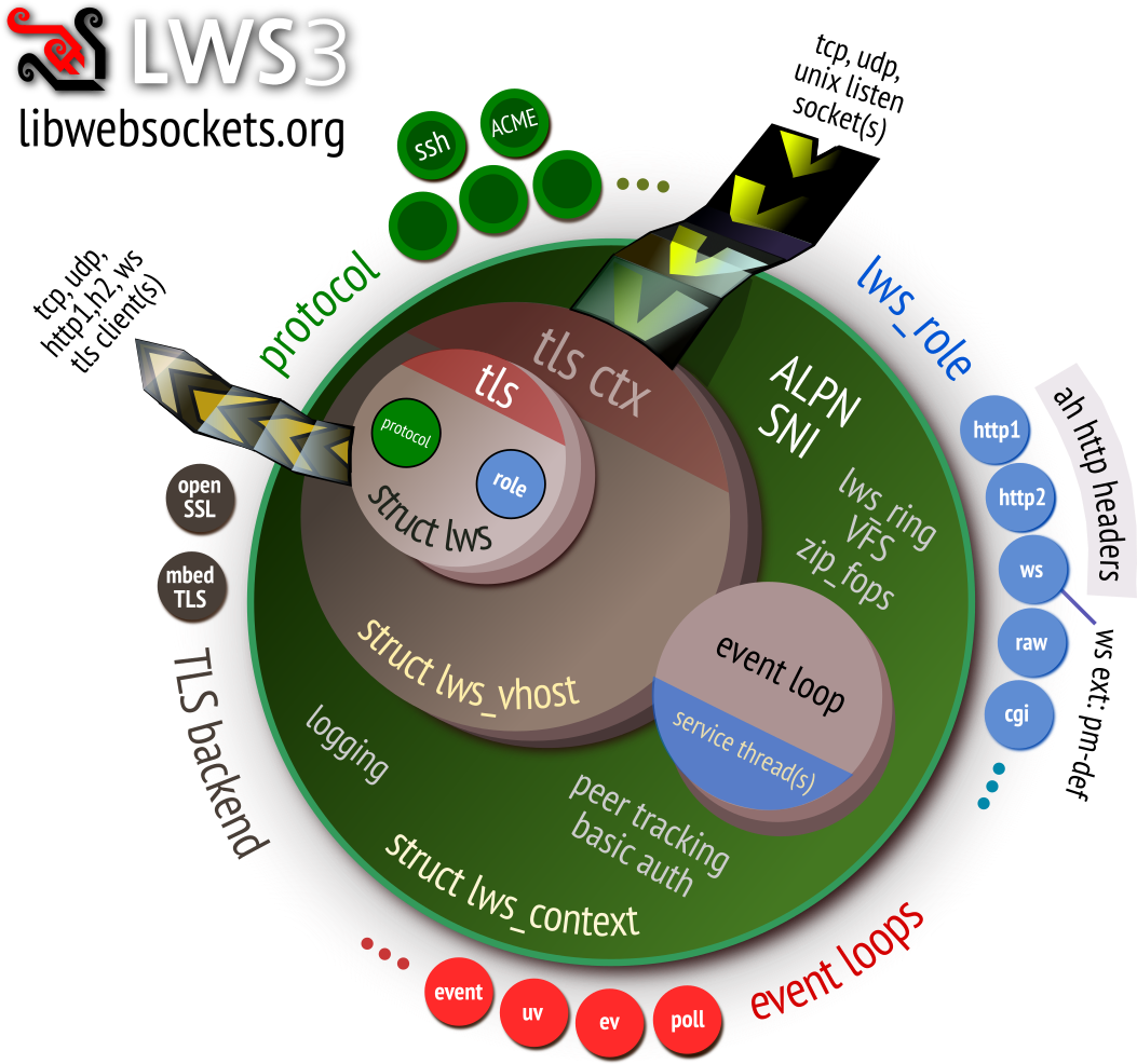 lws-overview.png