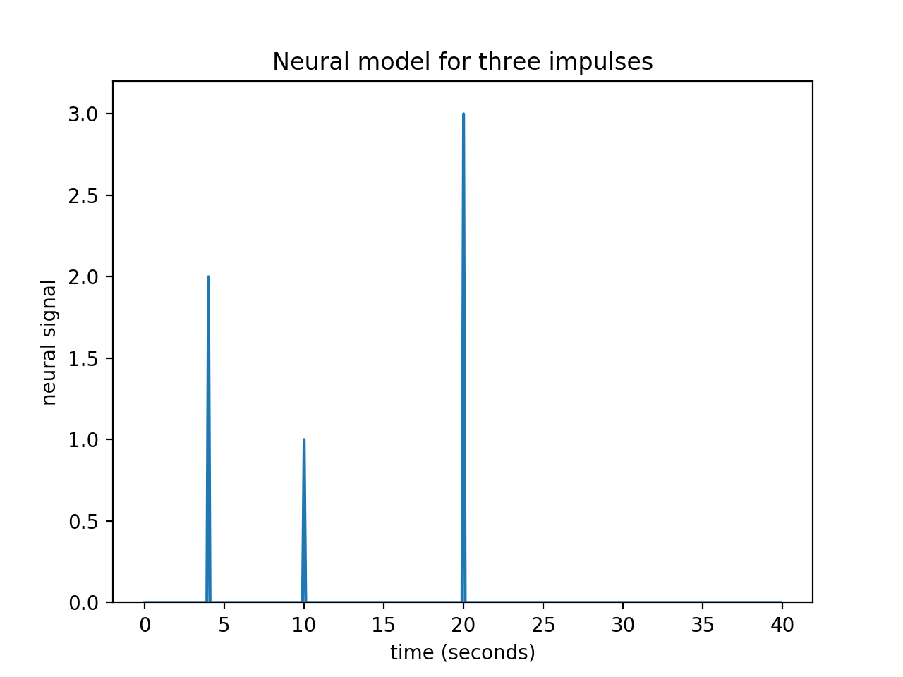 on_convolution-7.hires.png