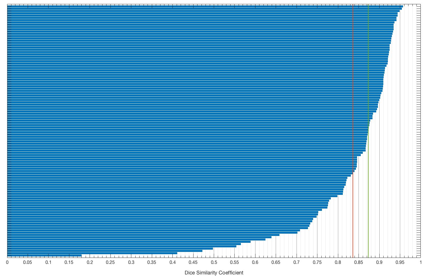 DSC_distribution.png