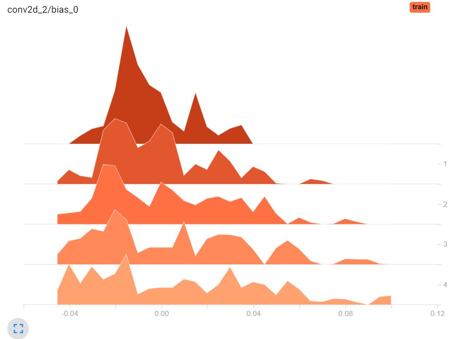 weight_histogram_1.jpg