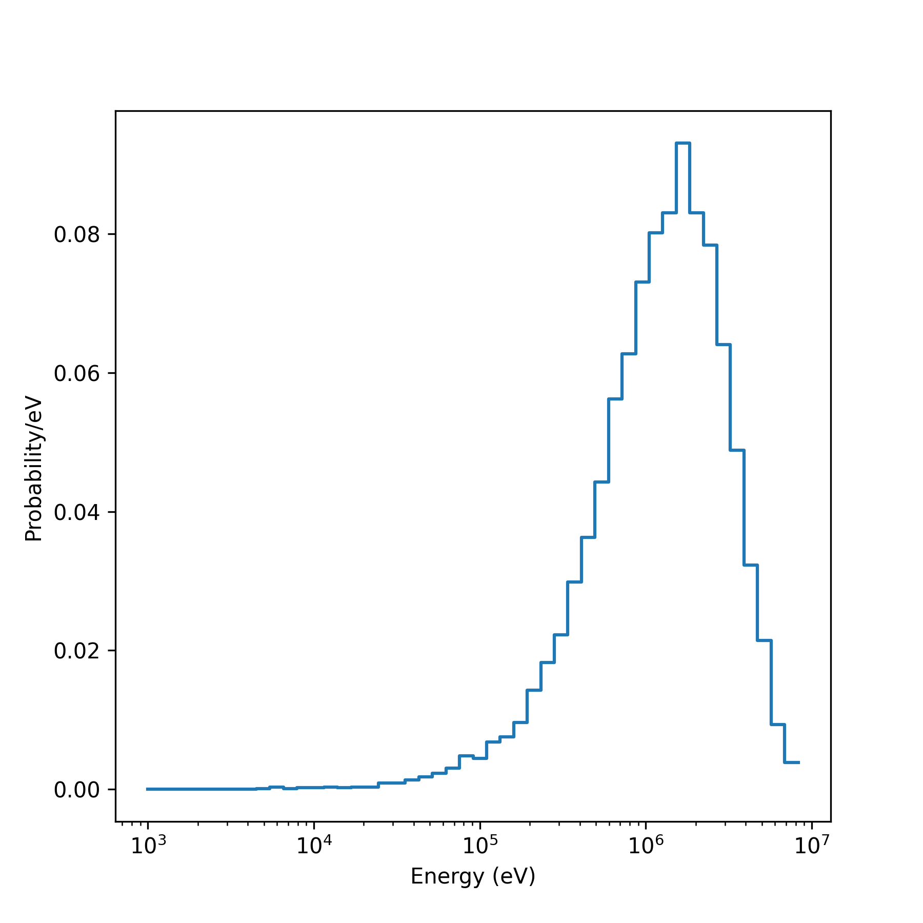 Source_energy_distribution.png