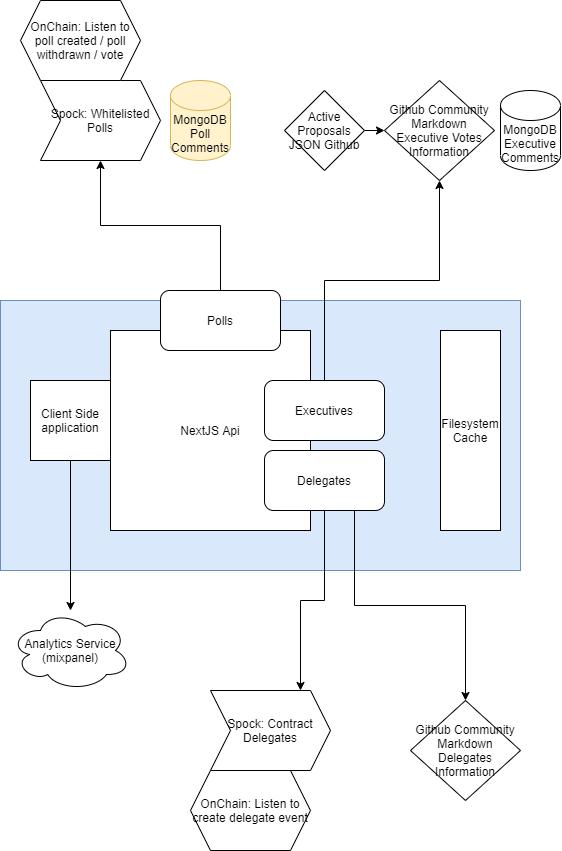 architecture-diagram.png