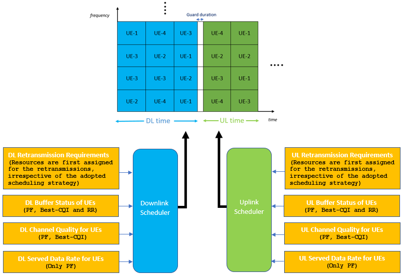 NRSchedulingTDDExampleScheduler.png