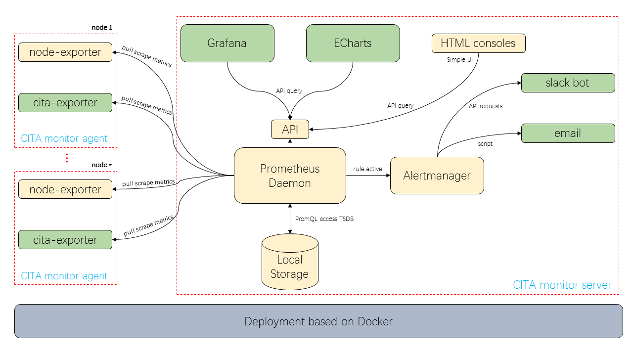 CITA_Monitor_system_architecture-fs8.png