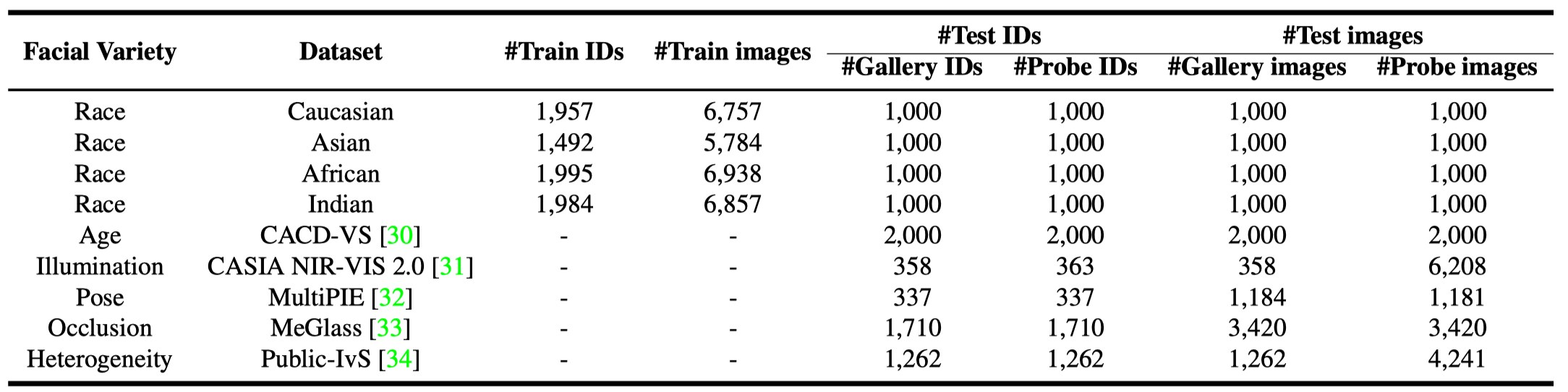 GFR-datasets.png