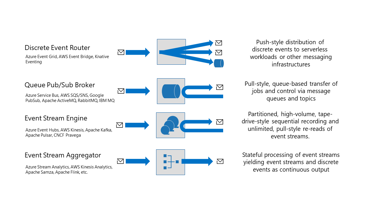 service-patterns.png