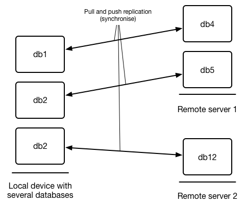 replication-many.png