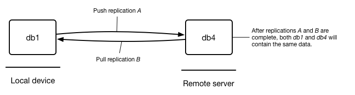 replication-sync.png