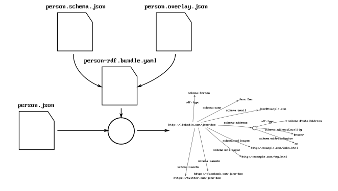 json-to-rdf.png