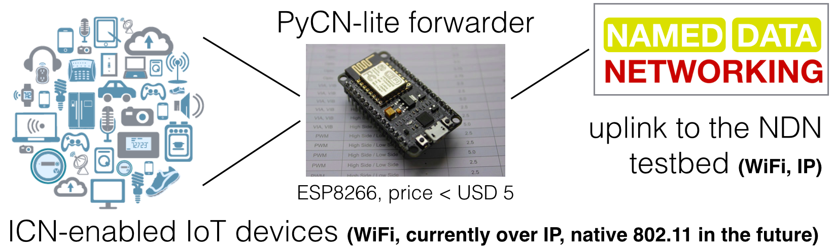 PyCN-config.png