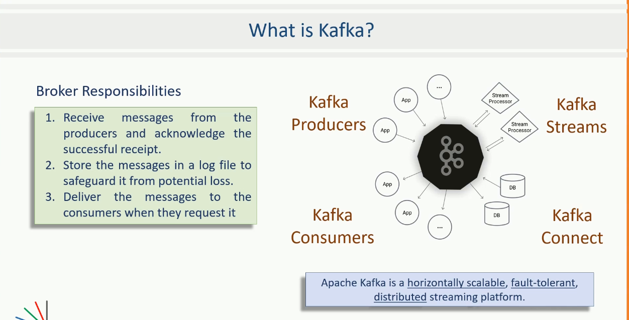 what-is-kafka.png