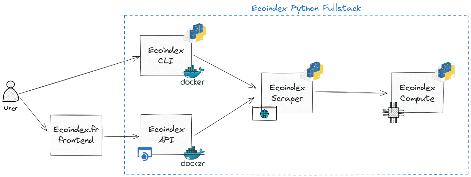 ecoindex-python-fullstack.png