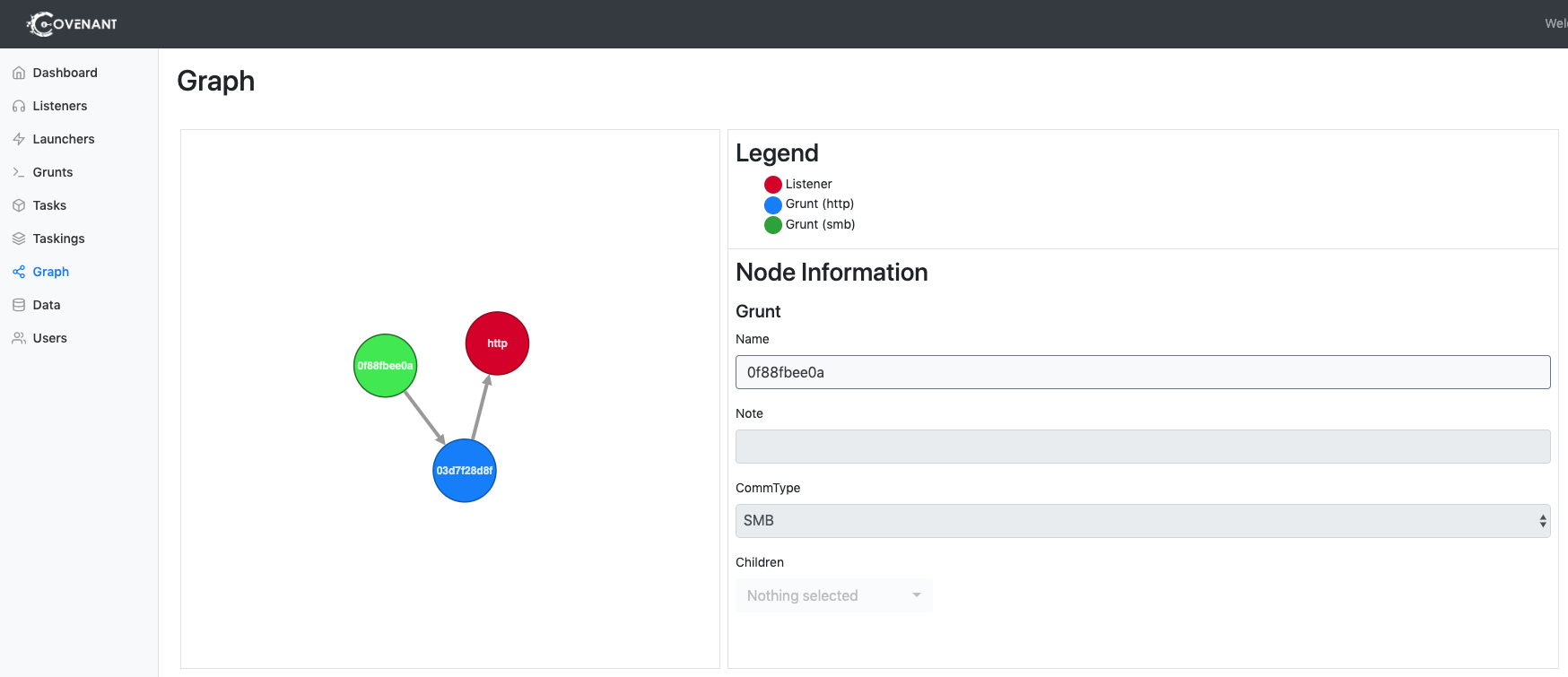 Graph Node Information