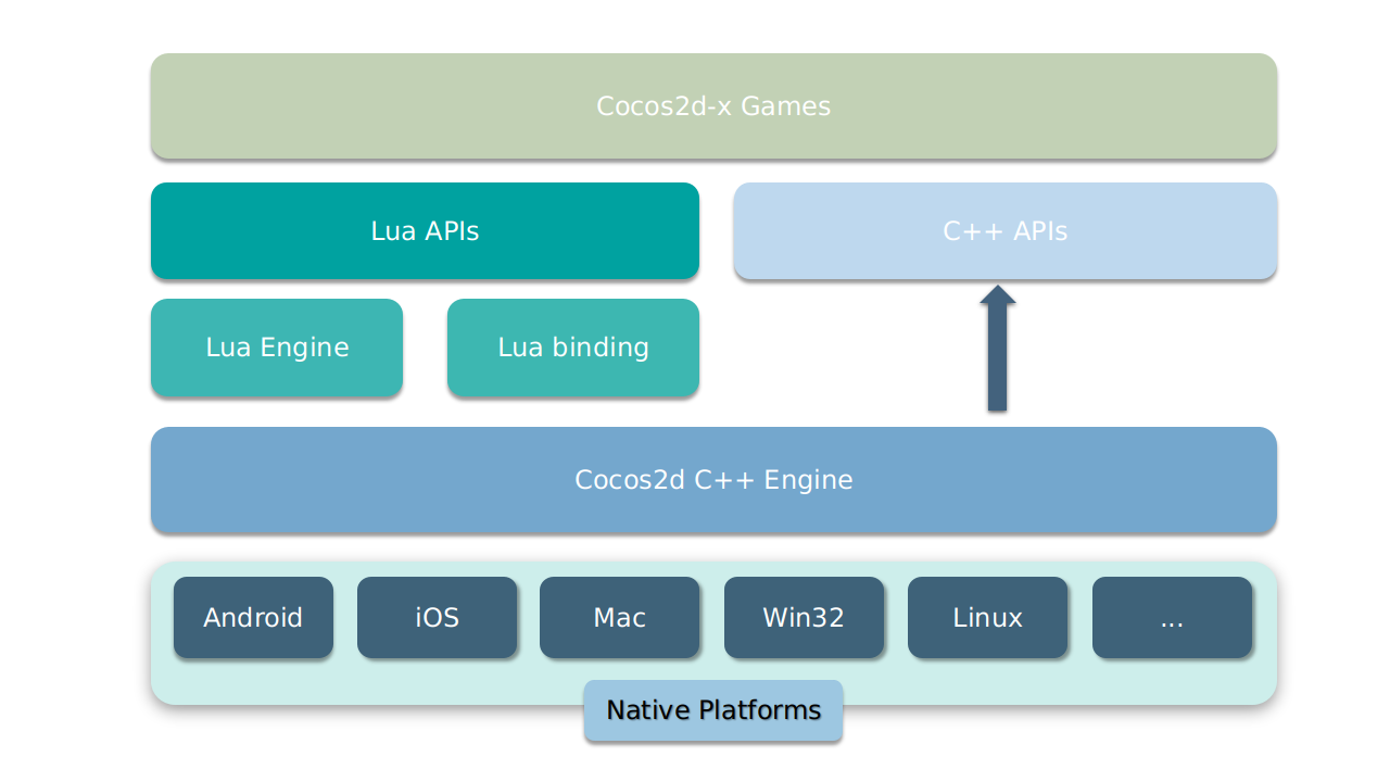 framework_architecture_v4.png