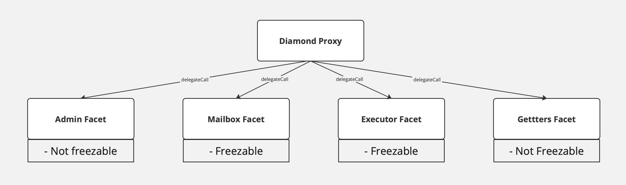 diamondProxy.jpg