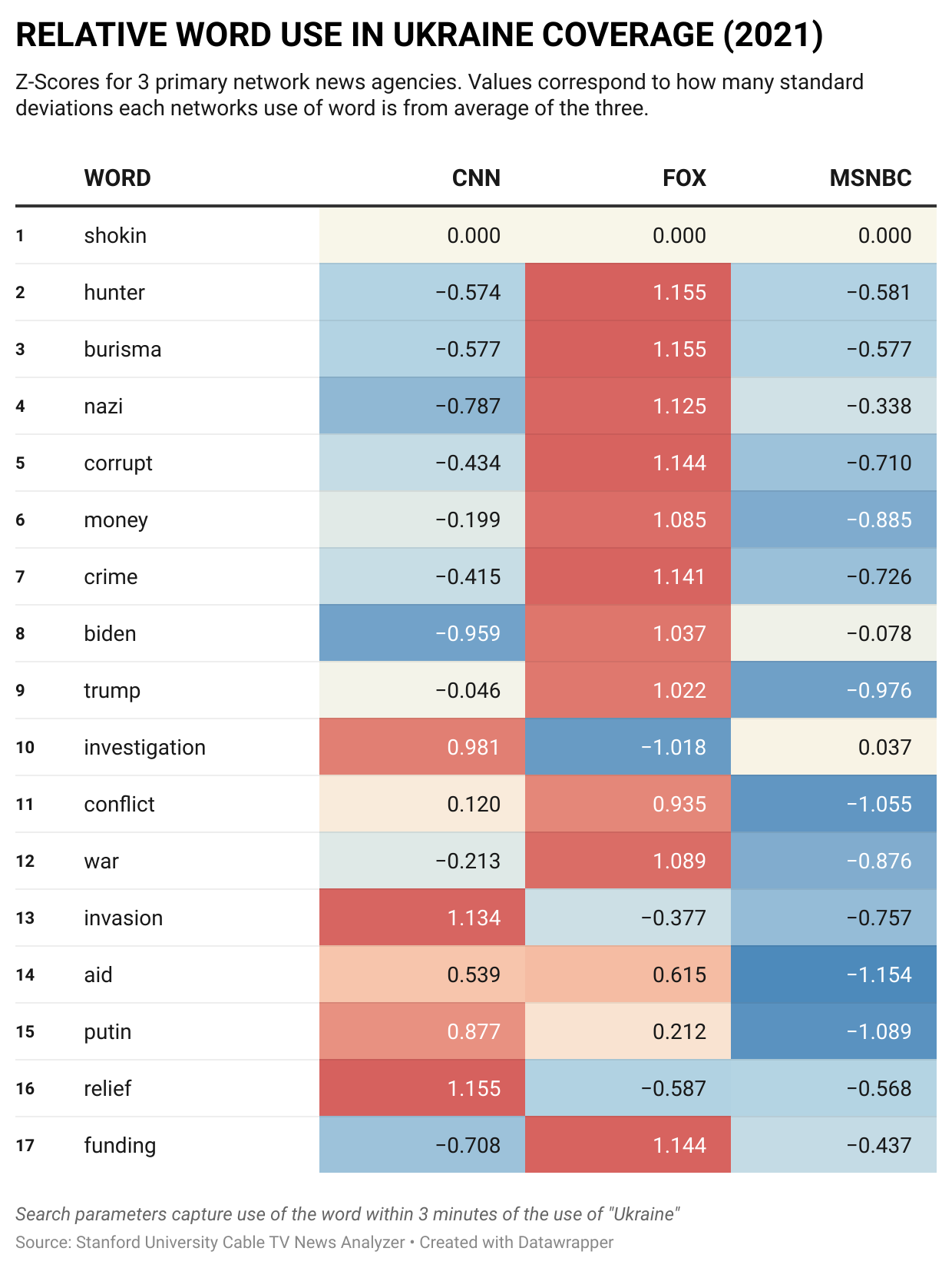 2021_heat_chart.png