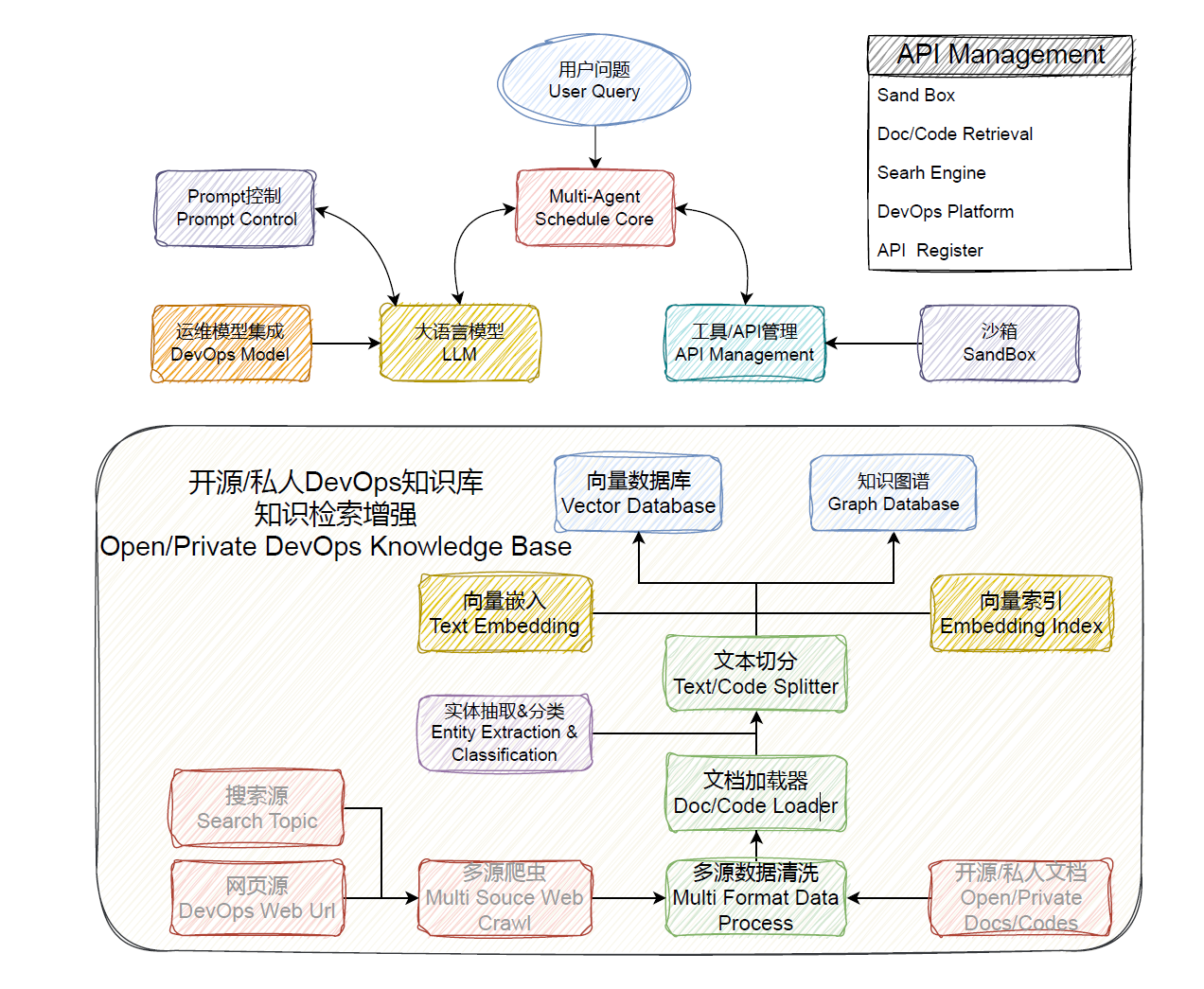 devops-chatbot-module-v2.png