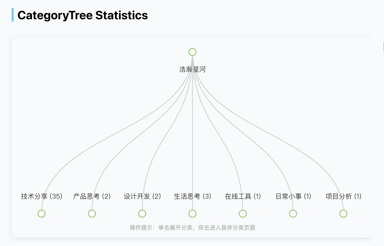 demo-category-tree-chart.png