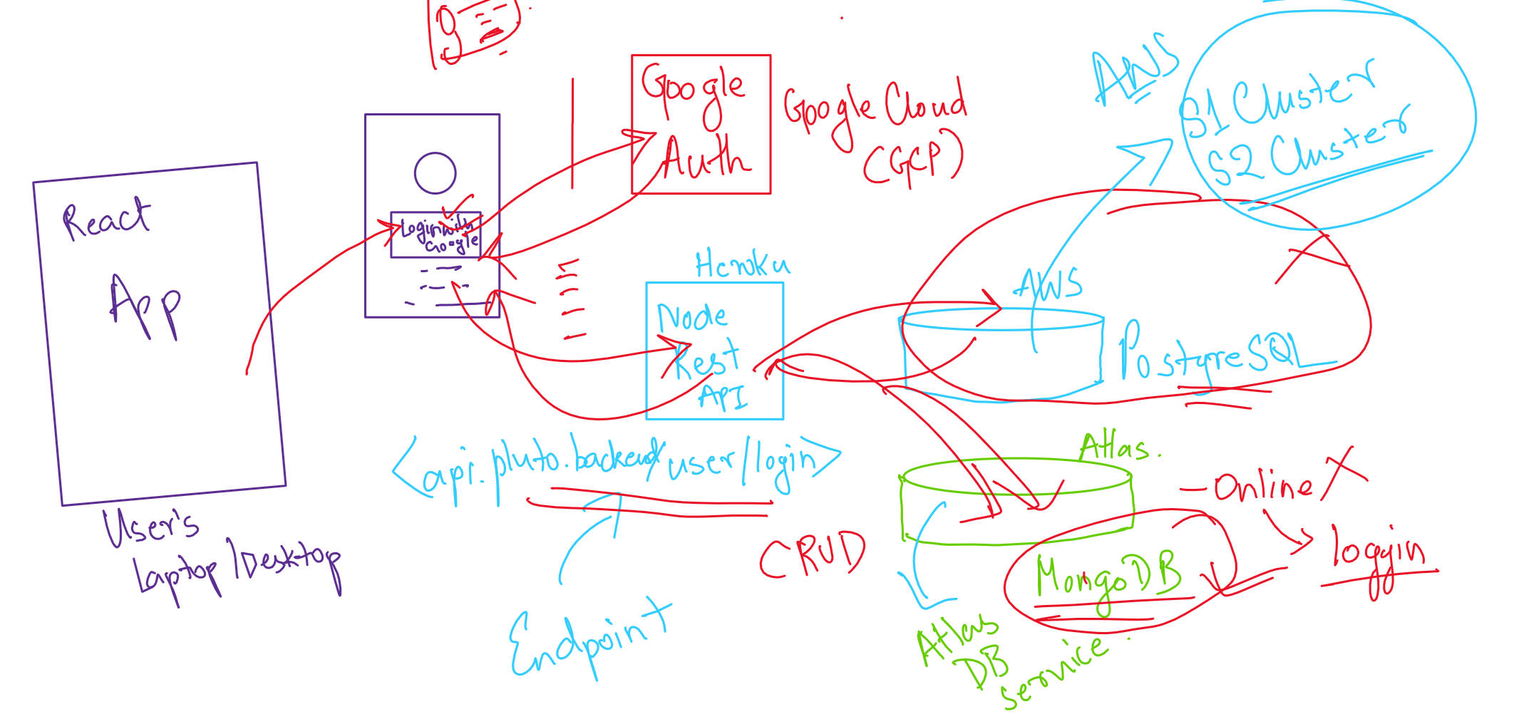 system-design.PNG