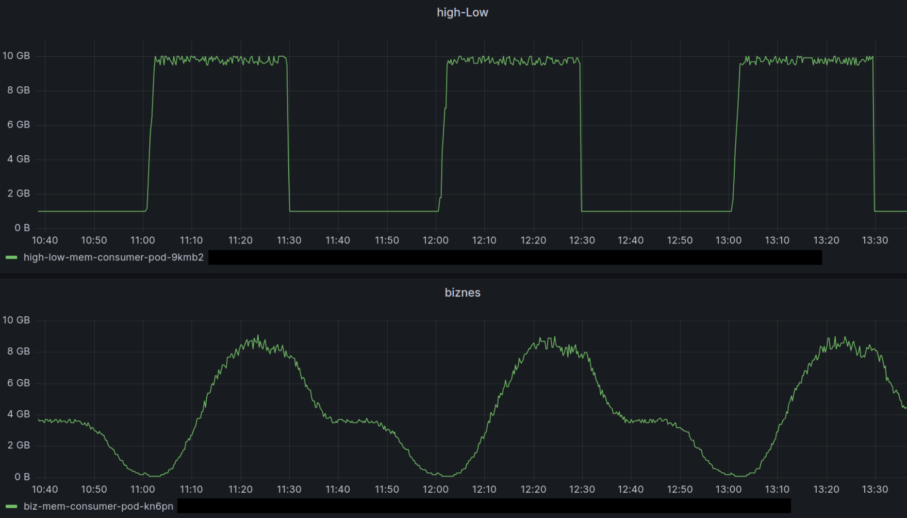 k8s_example_measurements.png