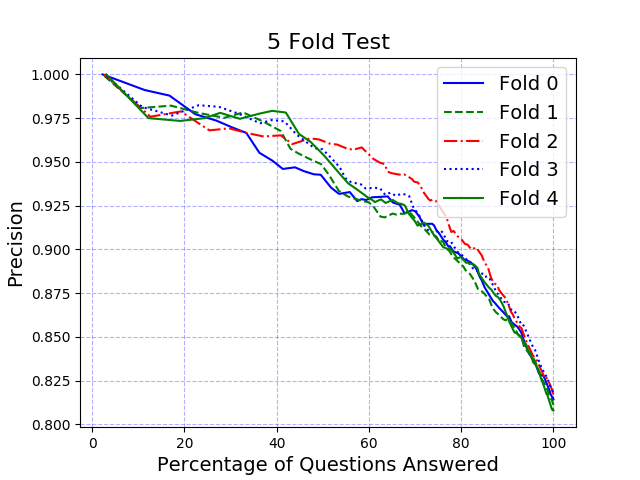 kfold-curves.png